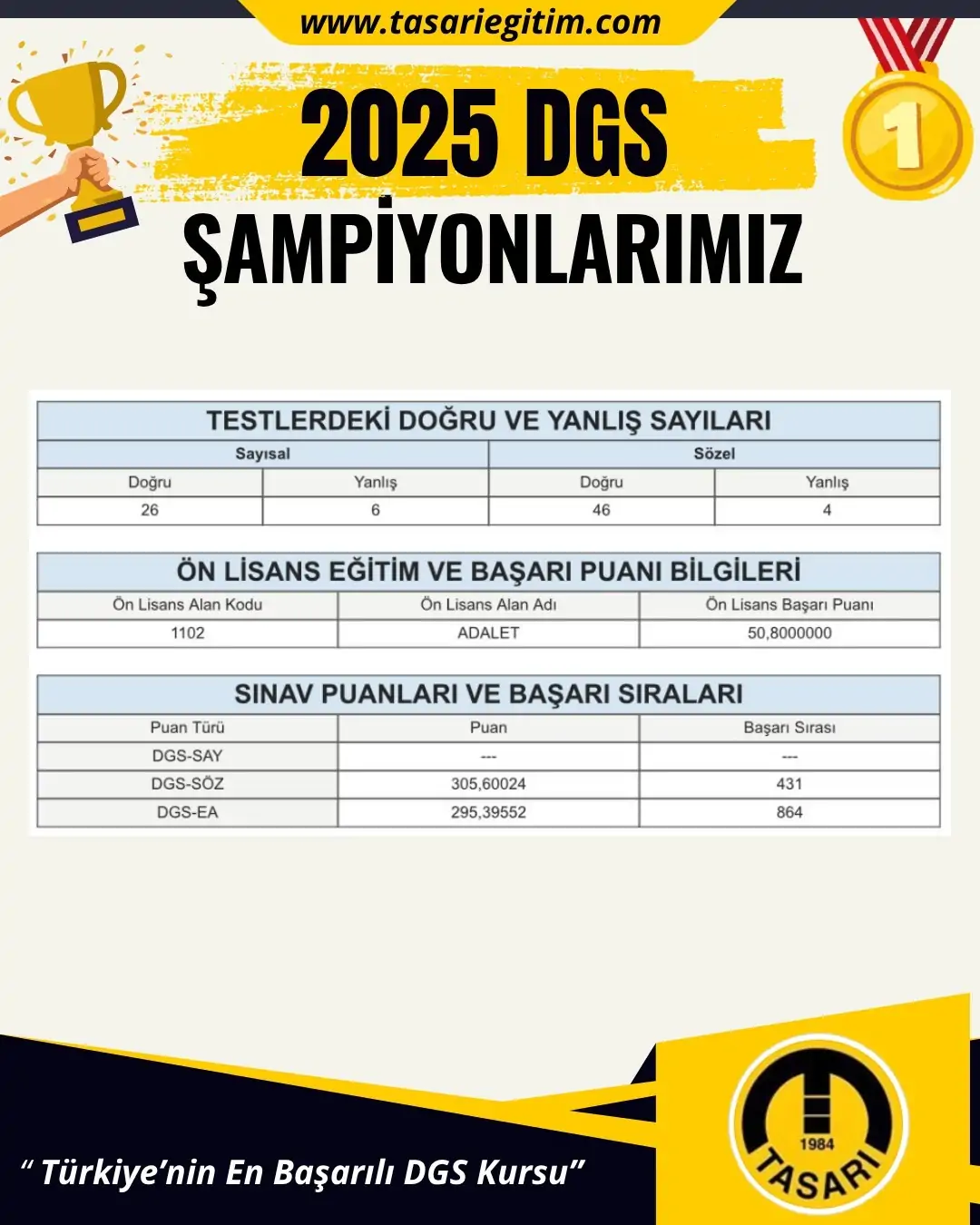 2025 DGS Şampiyonu 44